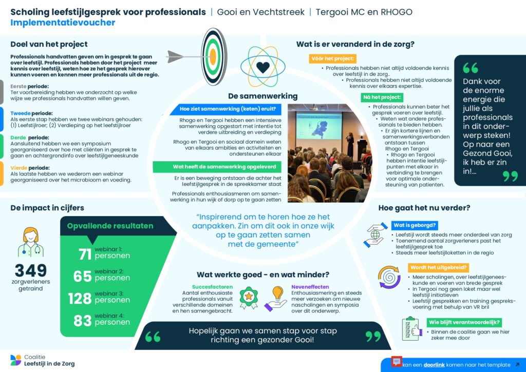 Scholing leefstijlgesprek voor professionals